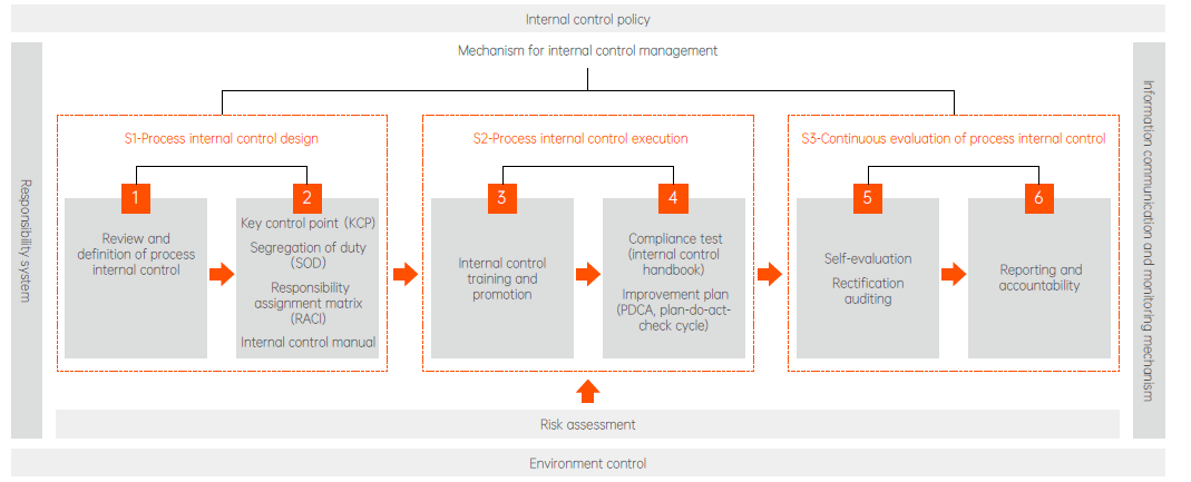 米乐|米乐·M6(中国大陆)官方网站